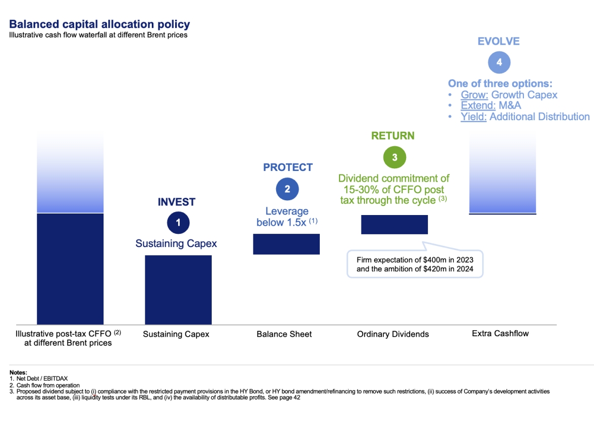 Balanced capital allocation policy 